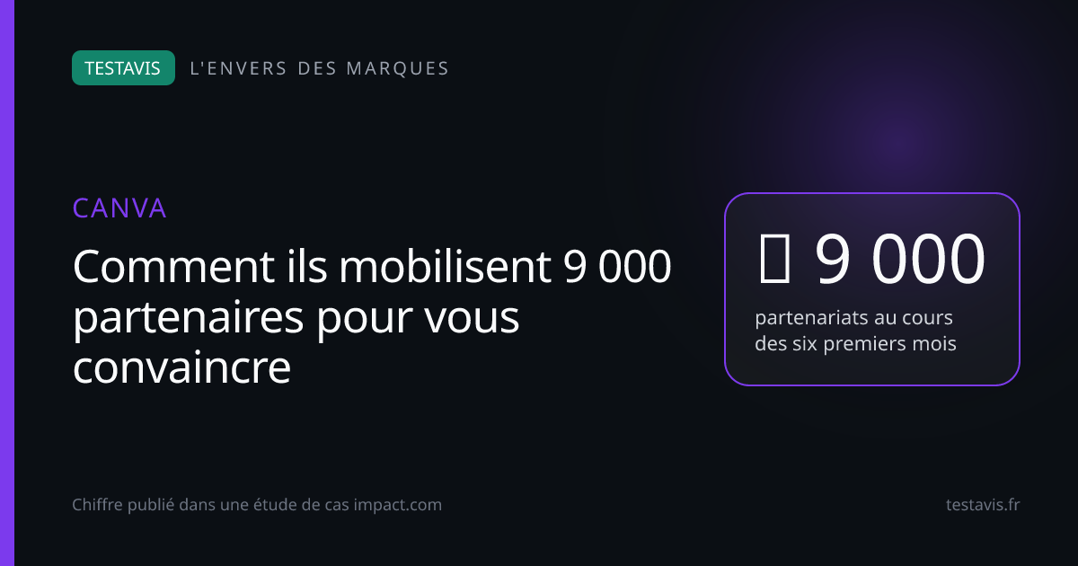 Canva : ≈ 9 000 partenariats au cours des six premiers mois