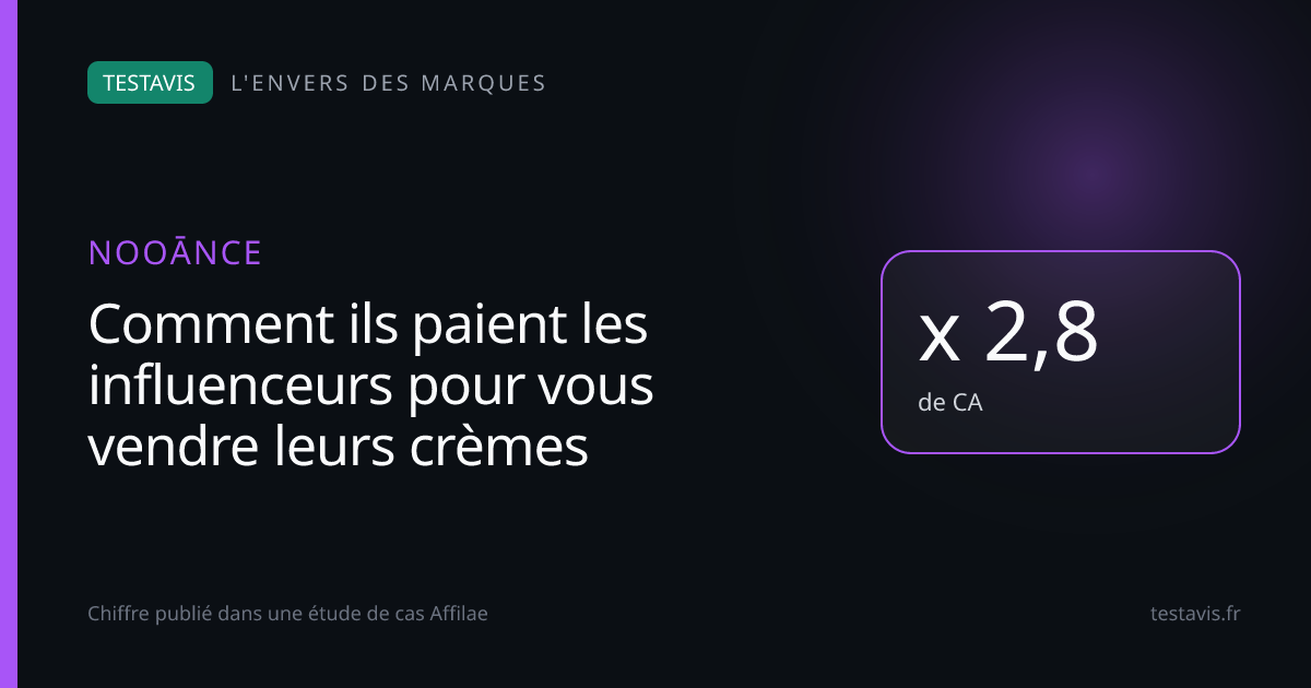Nooānce : x 2,8 de CA
