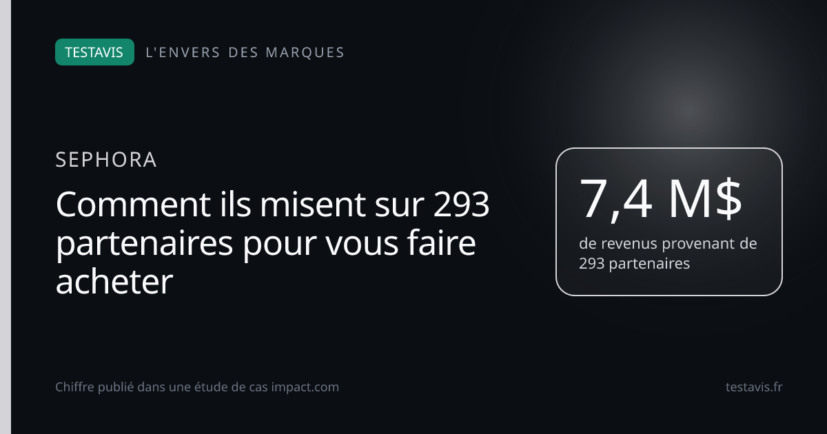 Sephora : 7,4 M$ de revenus provenant de 293 partenaires