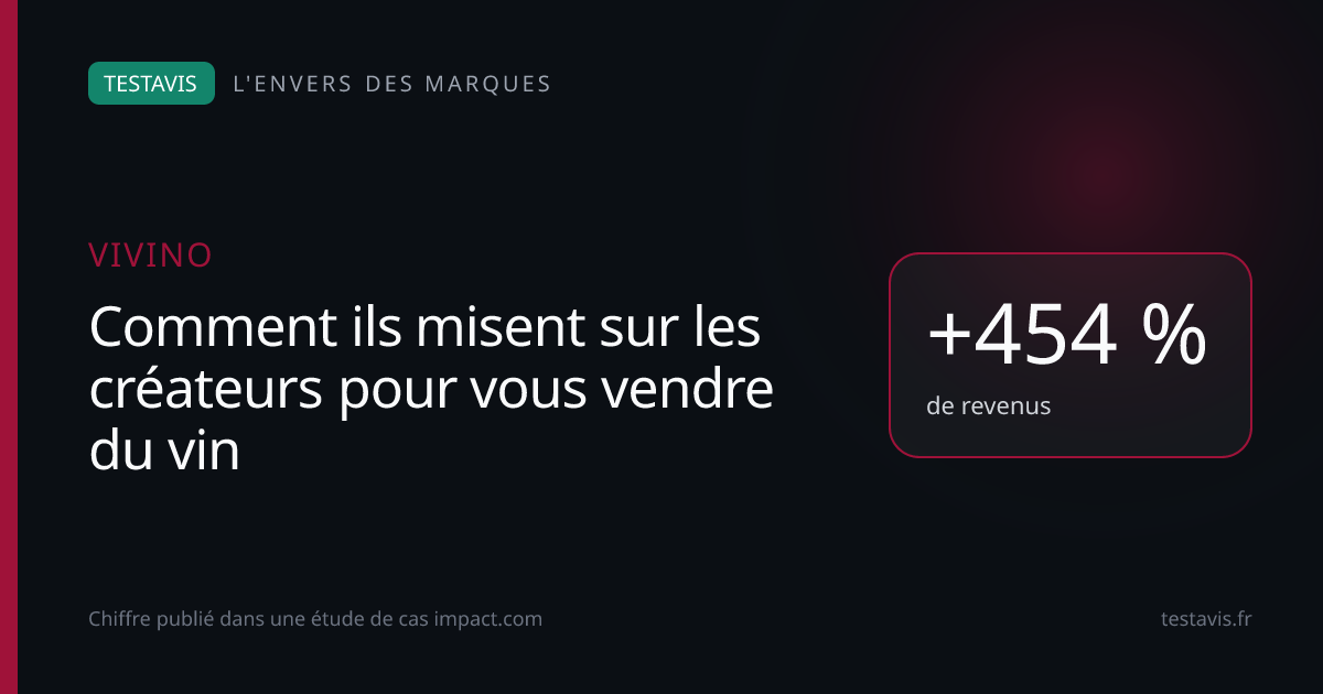 Vivino : +454 % de revenus (« en augmentation de 454% »)