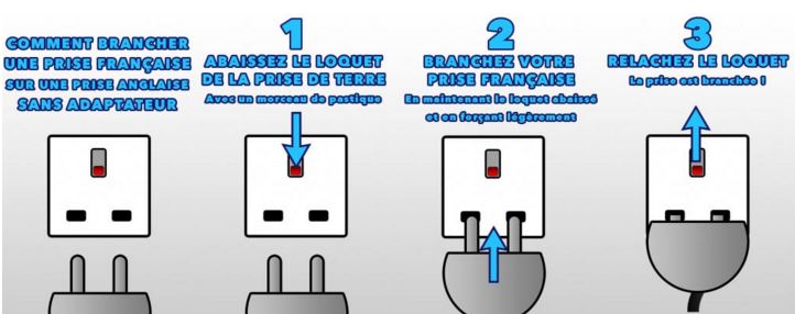 Branchement prise anglaise sans adaptateur