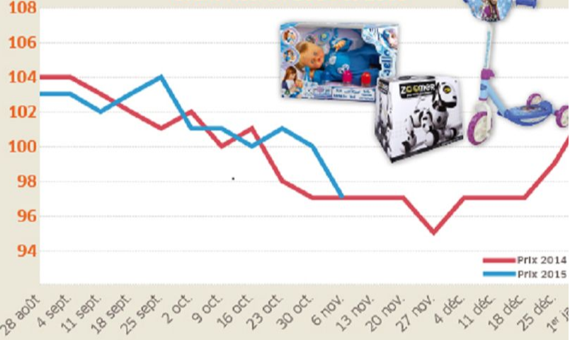 MEILLEUR MOMENT ACHAT NOEL