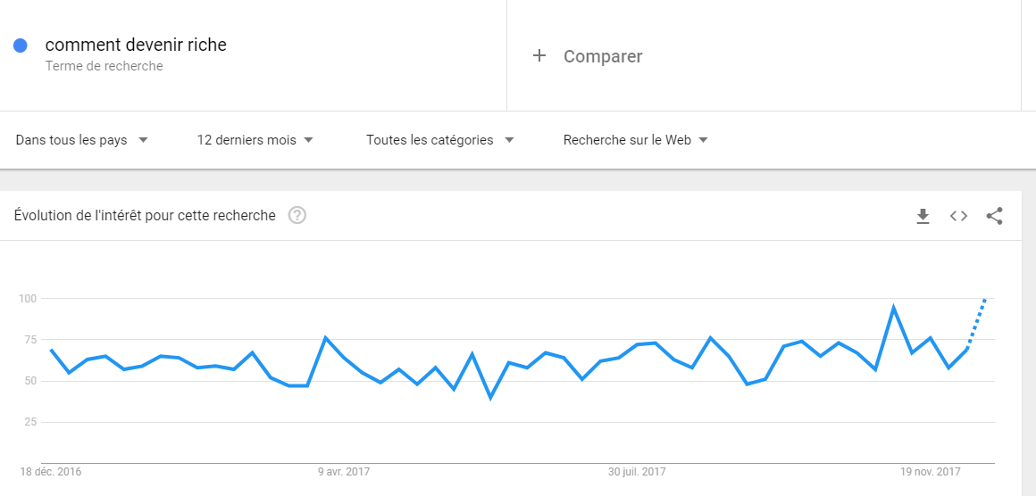 comment devenir riche recherche