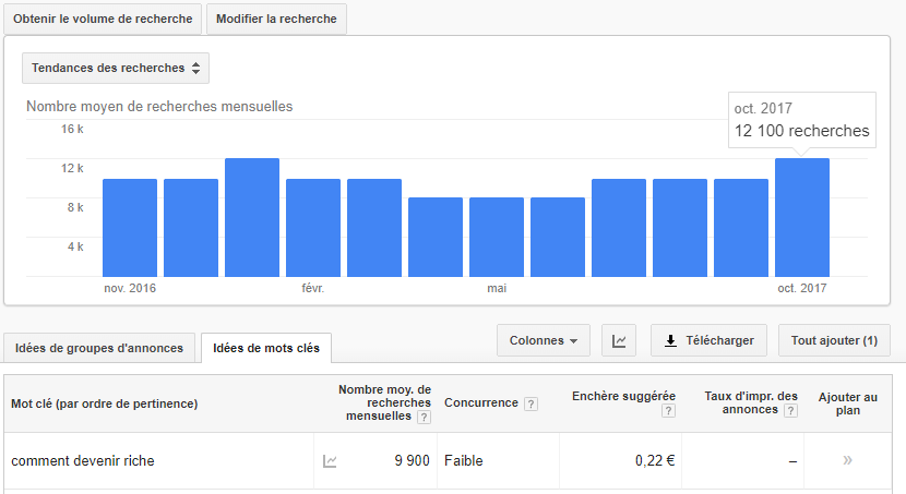 comment devenir riche