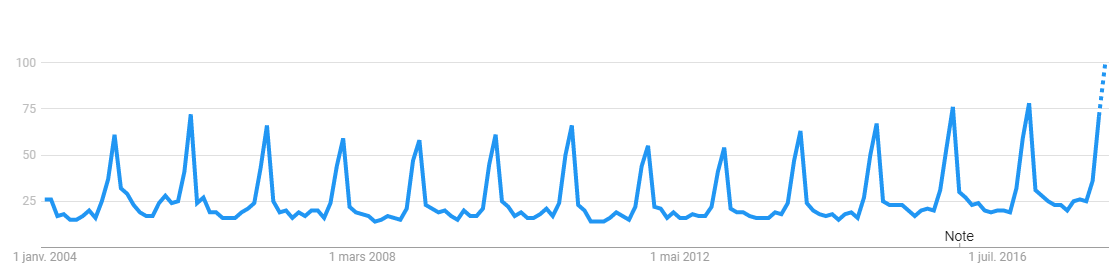 jeu de société popularité