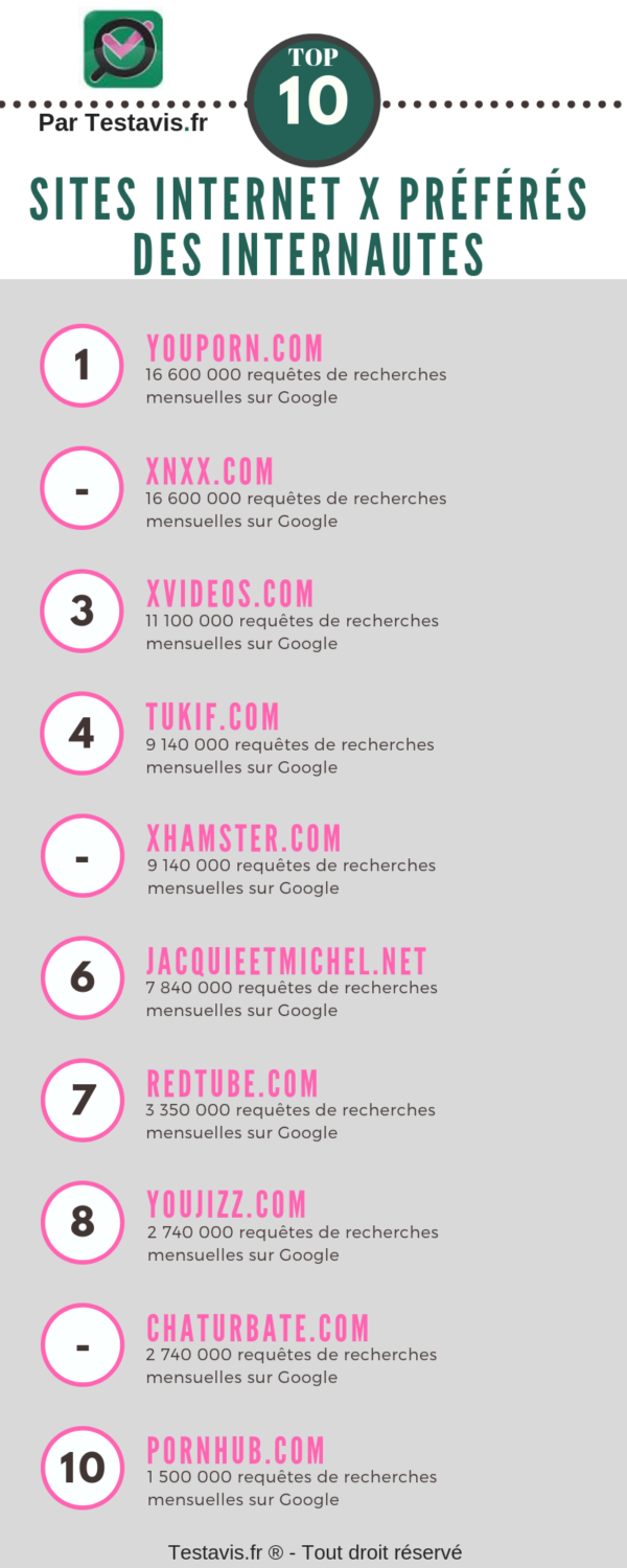 Meilleurs sites pornographiques X classement 2024